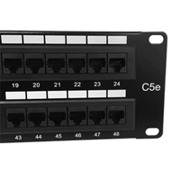 CAT5e Patch Panels